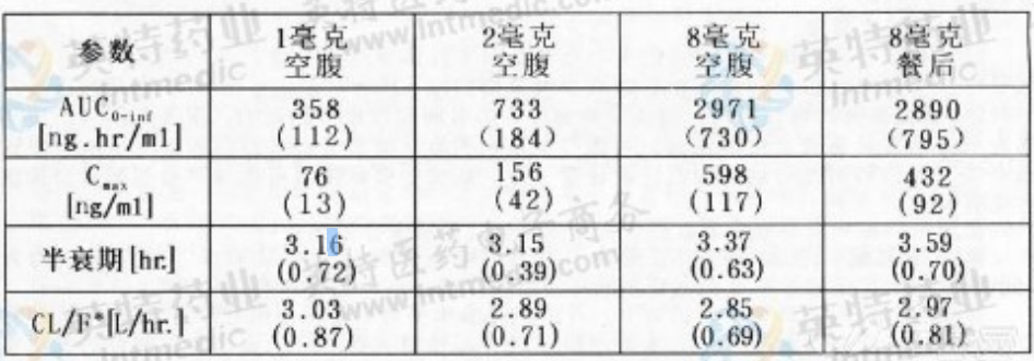 图片预览