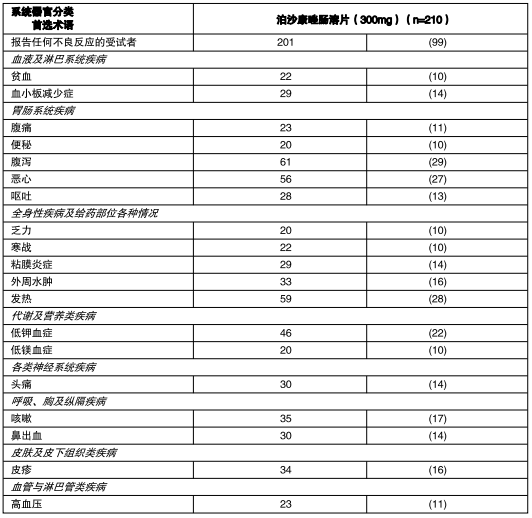 图片预览