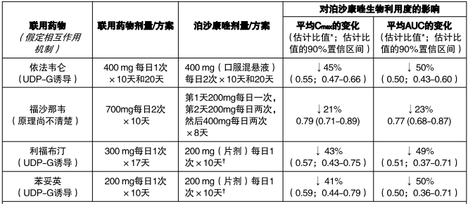 图片预览