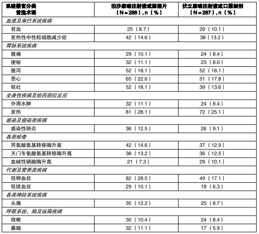 图片预览
