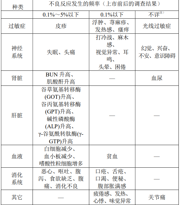 图片预览