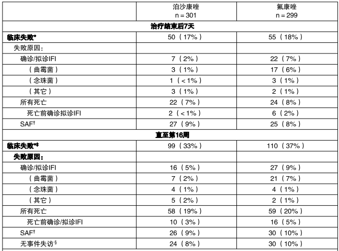 图片预览