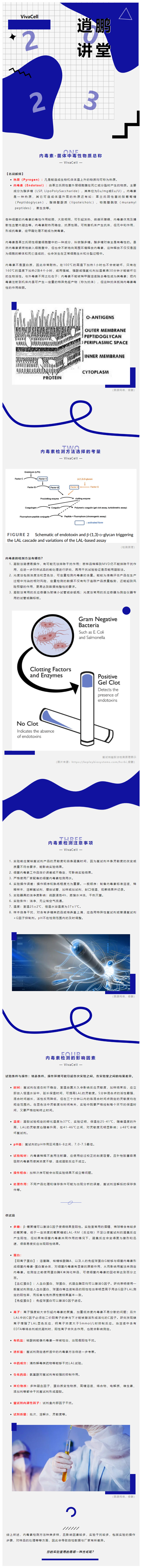 干货分享 ‖ 内毒素检测全面讲解