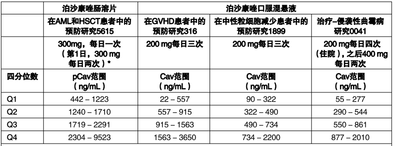 图片预览