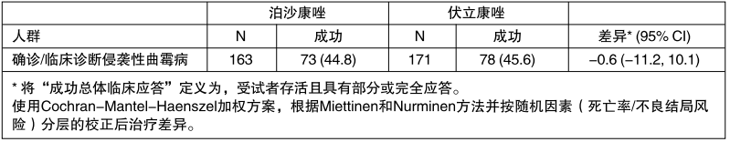 图片预览