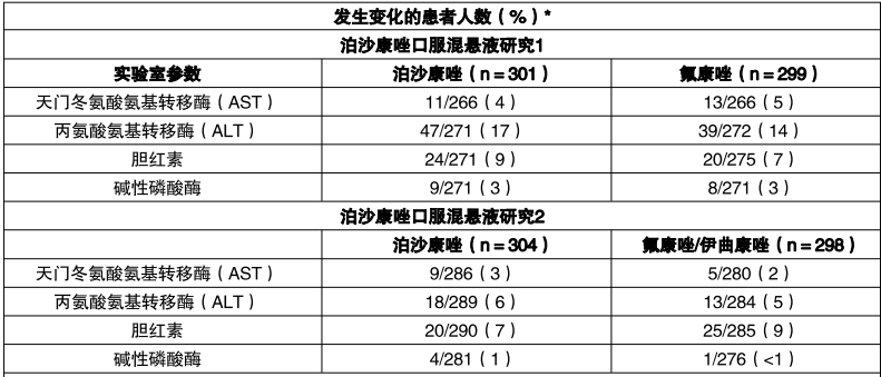 图片预览