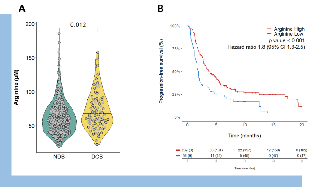 Annals of Oncology揭示ICB 治疗评估新热点！