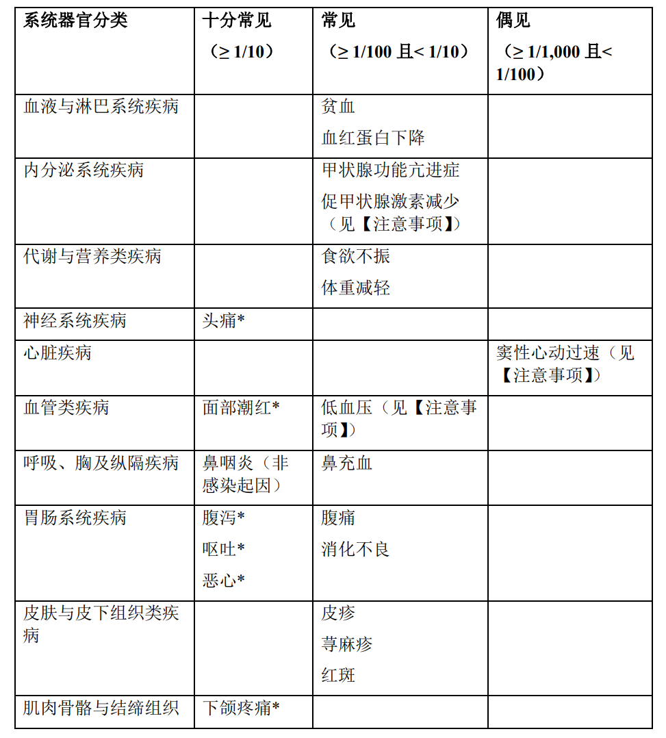 优拓比(司来帕格片)