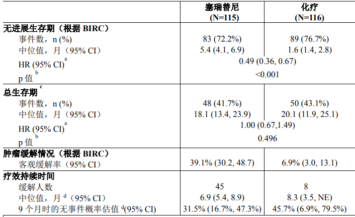 图片预览