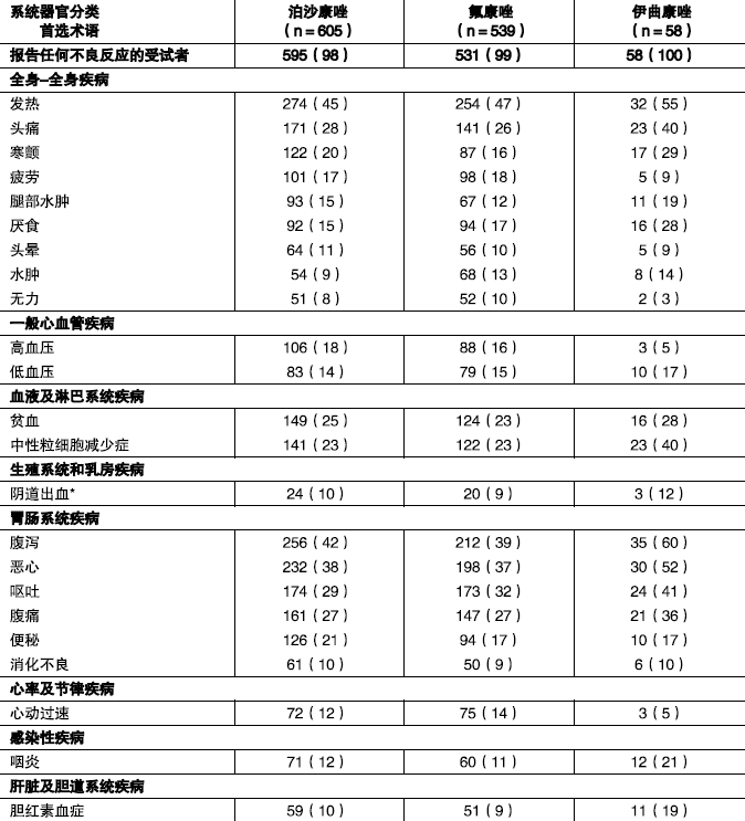 图片预览