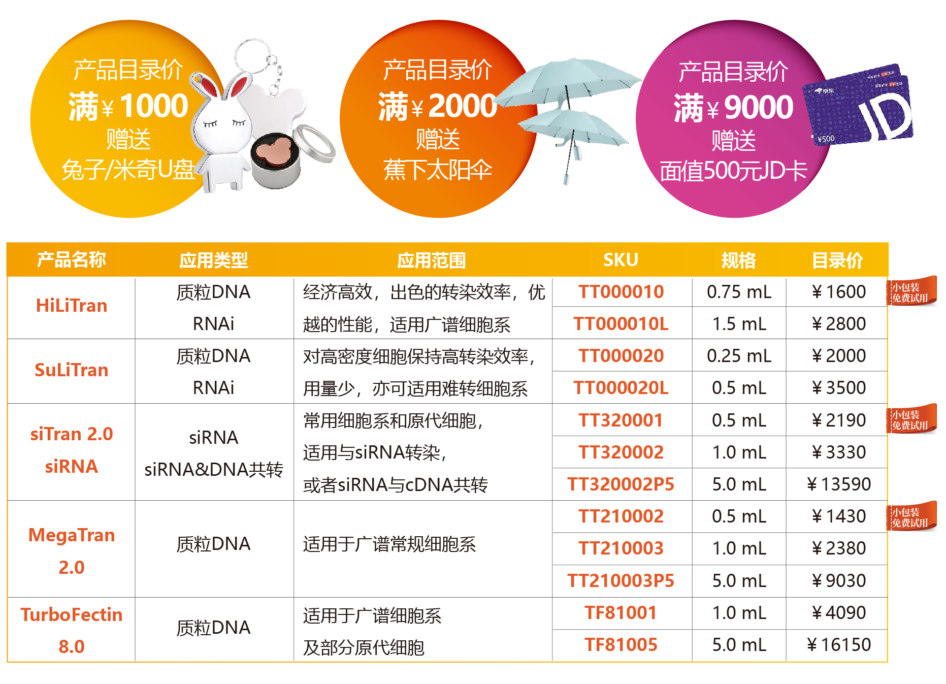 购OriGene转染试剂产品满赠有礼