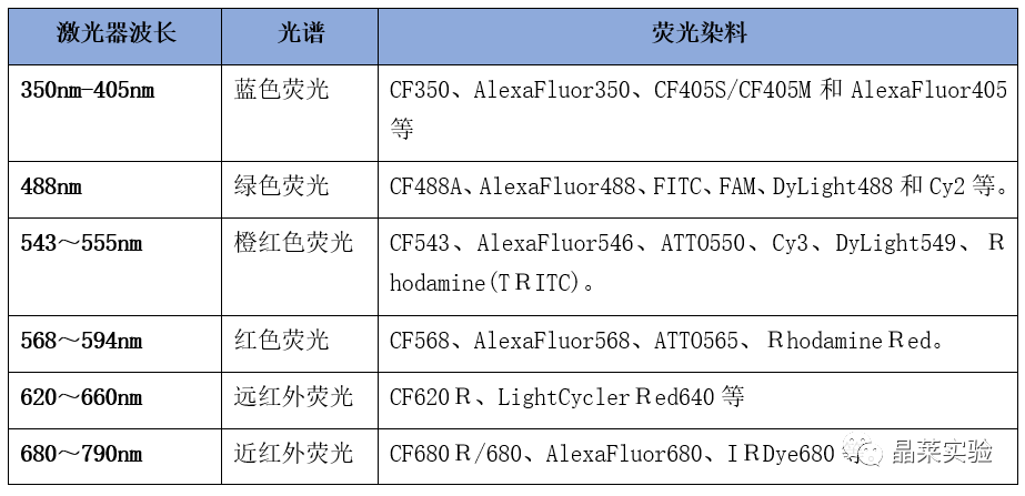 技术资料图片5