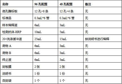 人1,4,5-三磷酸肌醇(IP3)试剂盒