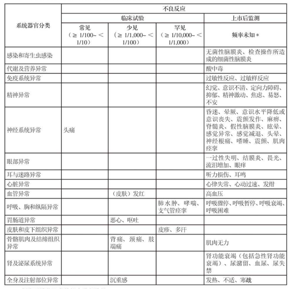 图片预览