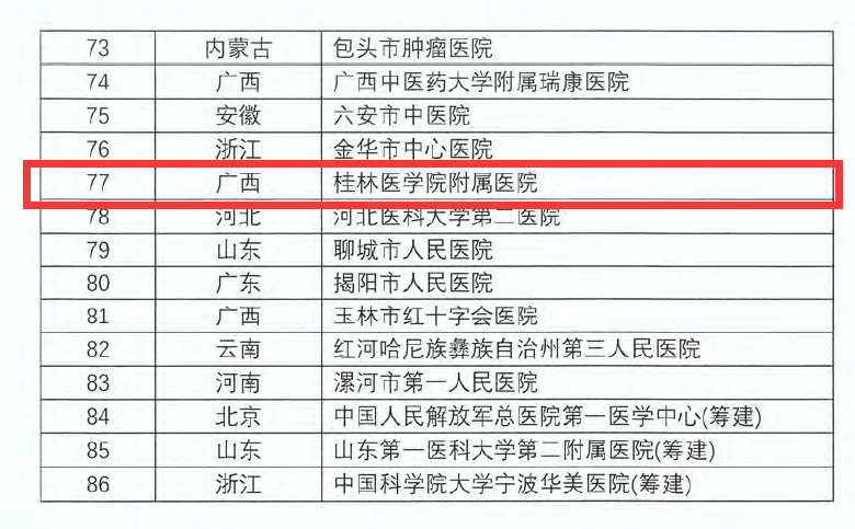 桂林医学院附属医院成为全国第一批胃癌规范诊疗质量控制试点单位