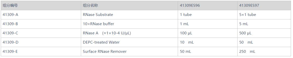 RNase 活性检测试剂盒（荧光标记法）