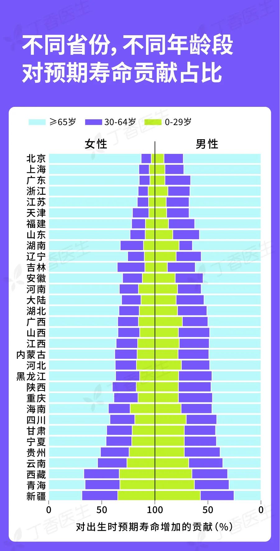 中国人平均寿命 2020图片