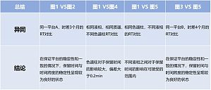 丁香实验推荐阅读