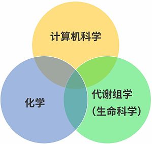 丁香实验推荐阅读