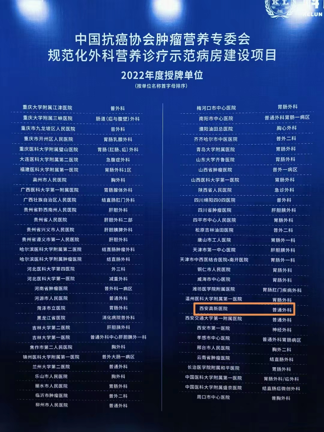 热烈祝贺西安高新医院普外科喜获中国抗癌协会《规范化外科营养诊疗示范病房》授牌