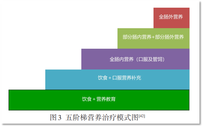 热烈祝贺西安高新医院普外科喜获中国抗癌协会《规范化外科营养诊疗示范病房》授牌