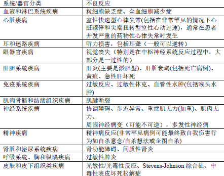 图片预览