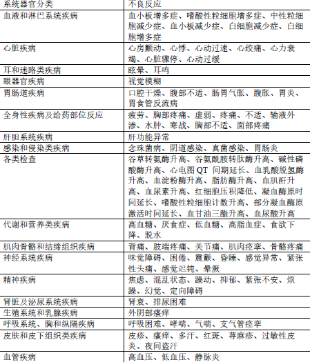 图片预览