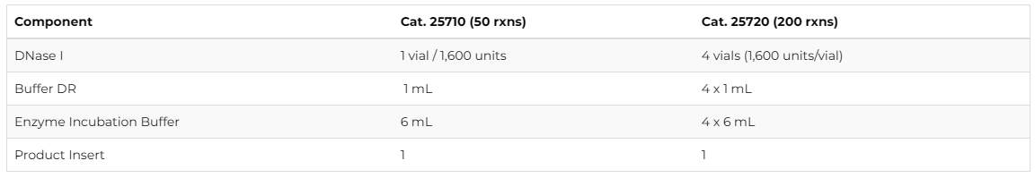 中英文说明丨艾美捷无RNase的DNase I试剂盒 中英文说明丨艾美捷无RNase的DNase I试剂盒