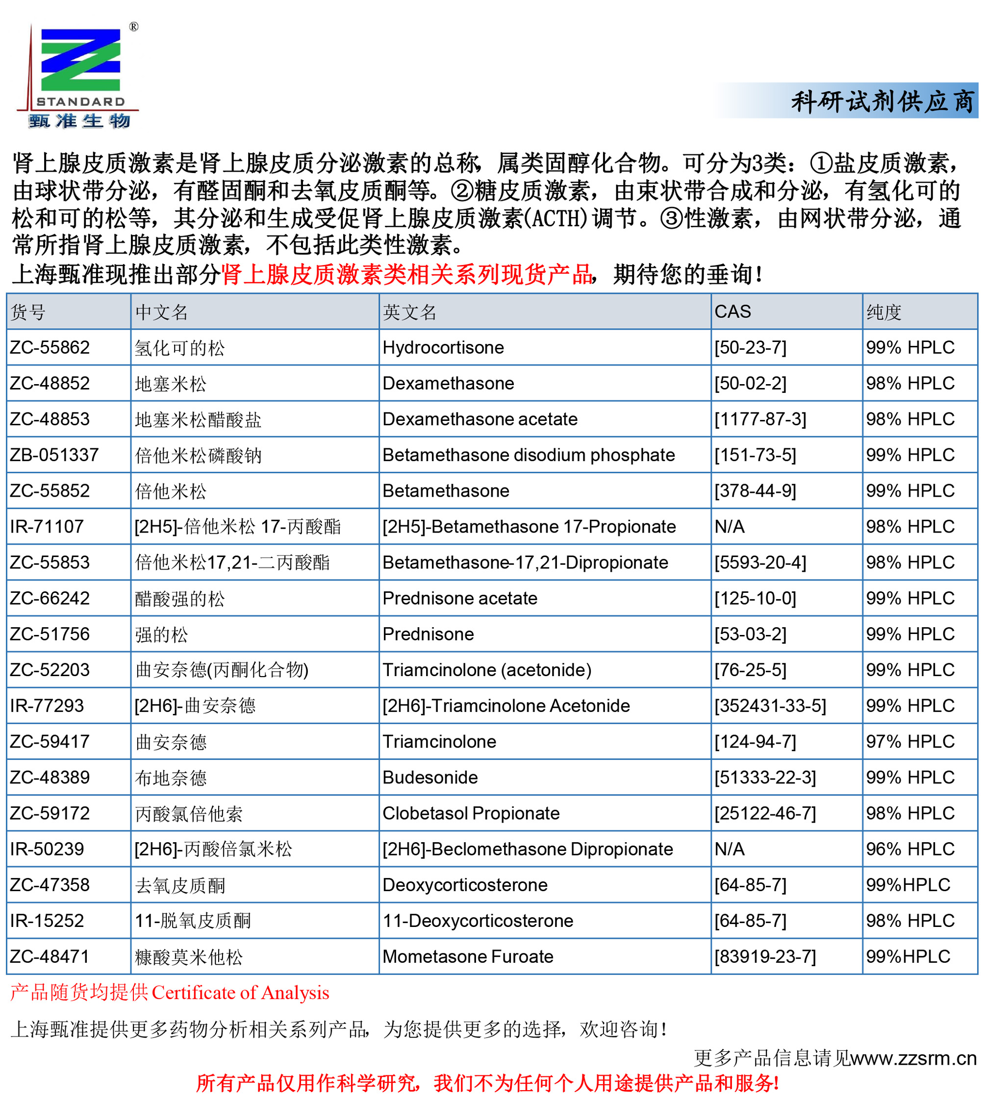 上海甄准现推出部分肾上腺皮质激素类相关系列现货产品-2