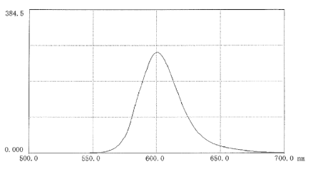 艾美捷Antonia Red-葡聚糖的功能和应用说明 艾美捷Antonia Red-葡聚糖的功能和应用说明