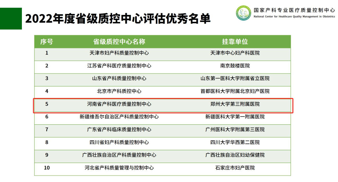 这个中心连续三年被评为全国优秀！郑州大学第三附属医院崔世红教授连任国家产科质控中心专委会委员