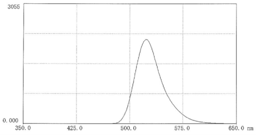 艾美捷ATTO488-葡聚糖的物理特性和相关应用 艾美捷ATTO488-葡聚糖的物理特性和相关应用