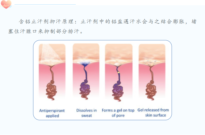 止汗剂：好用还是得用