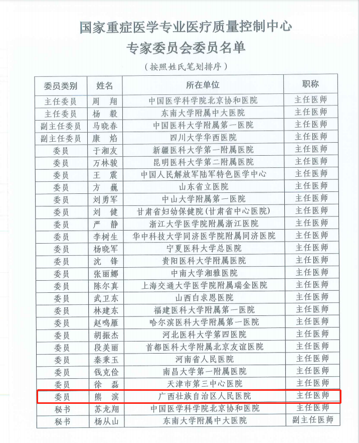 广西壮族自治区人民医院多位专家当选国家级医疗质量控制中心专家委员会委员