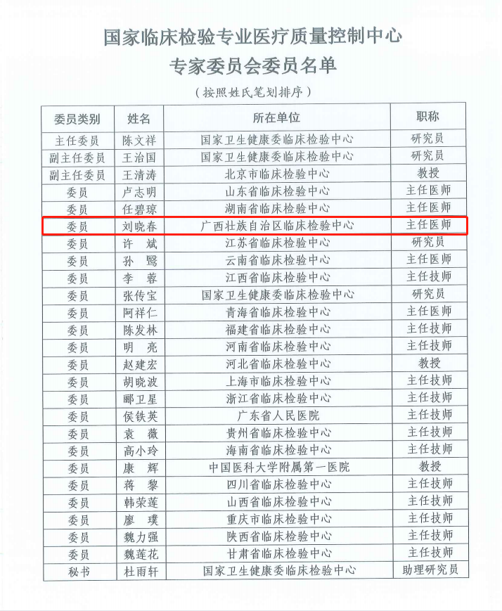 广西壮族自治区人民医院多位专家当选国家级医疗质量控制中心专家委员会委员