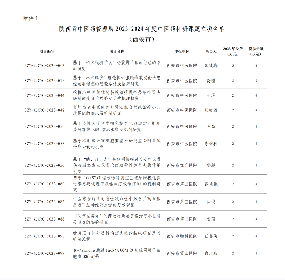 科研捷报！西安市中医医院科研工作再获佳绩