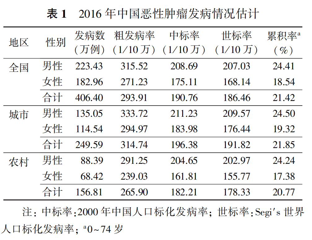 癌症防治,韶妇幼在行动!