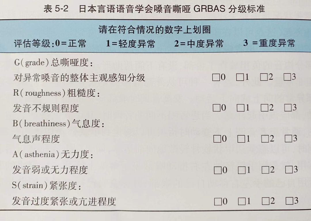 世界嗓音日——您的嗓音，至关重要！
