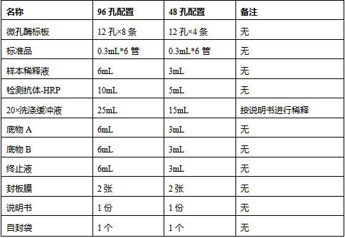 人1,25羟基维生素D3(1,25-(OH)2VD3)试剂盒