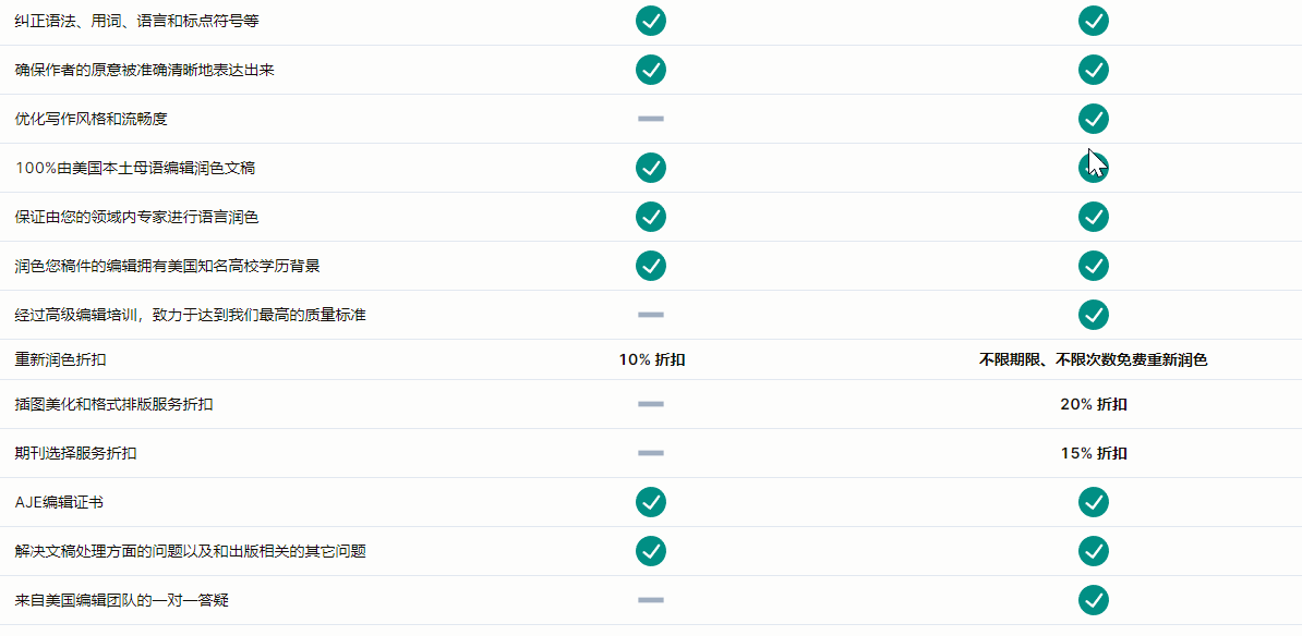 aje高级润色怎么样？