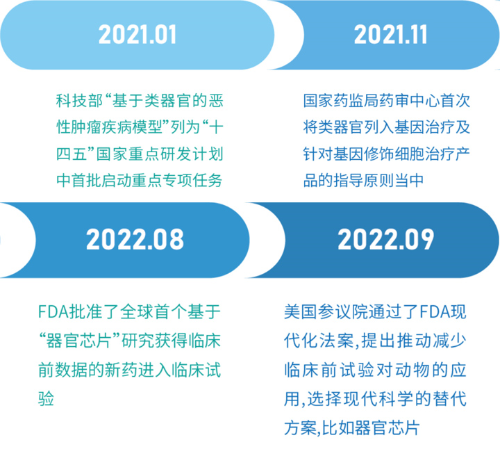 环特类器官生物样本库及药筛平台构建解决方案