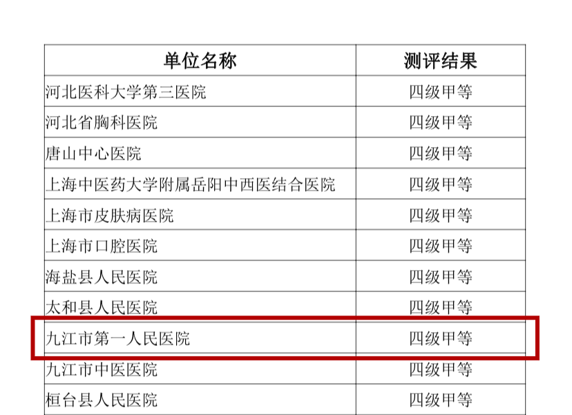 九江市第一人民医院顺利通过国家互联互通四级甲等评审