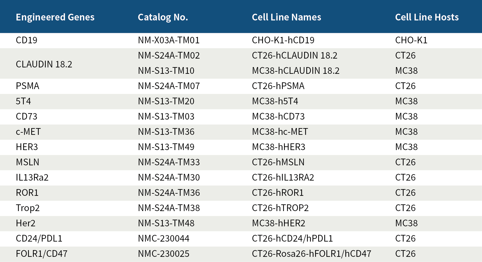 AACR2023| ADC药物及可用临床前动物模型