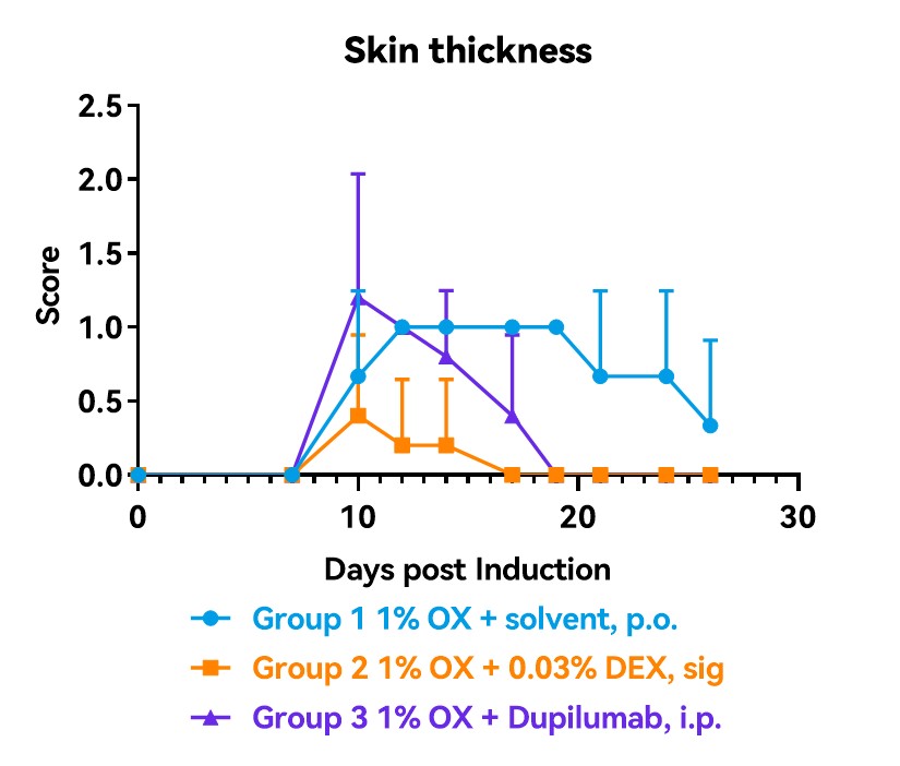 全面解析!哮喘和特应性皮炎的强势靶点IL-4R