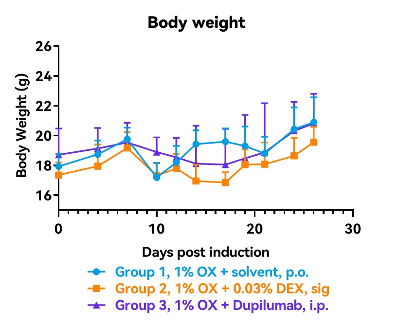 全面解析!哮喘和特应性皮炎的强势靶点IL-4R