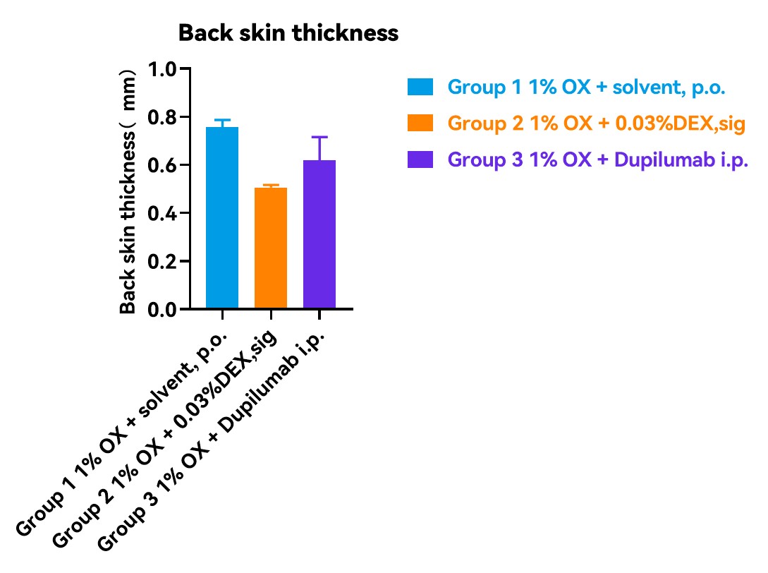 全面解析!哮喘和特应性皮炎的强势靶点IL-4R