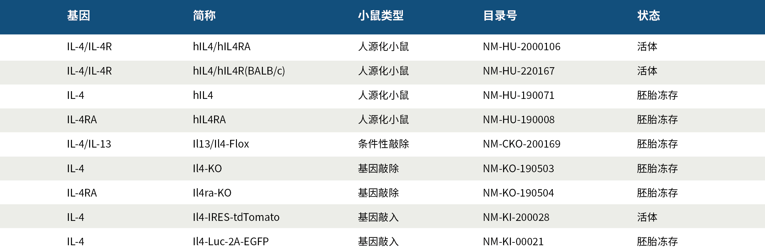 全面解析!哮喘和特应性皮炎的强势靶点IL-4R