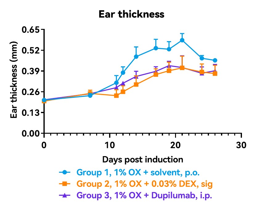 全面解析!哮喘和特应性皮炎的强势靶点IL-4R