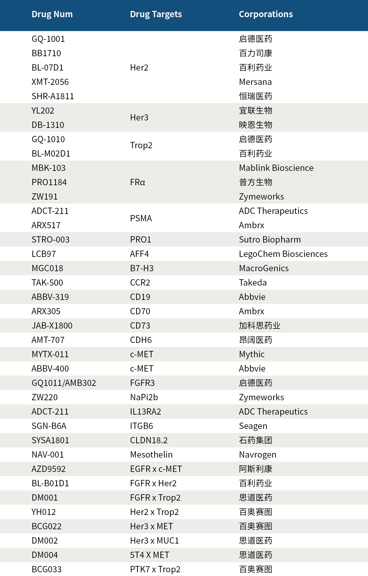AACR2023| ADC药物及可用临床前动物模型
