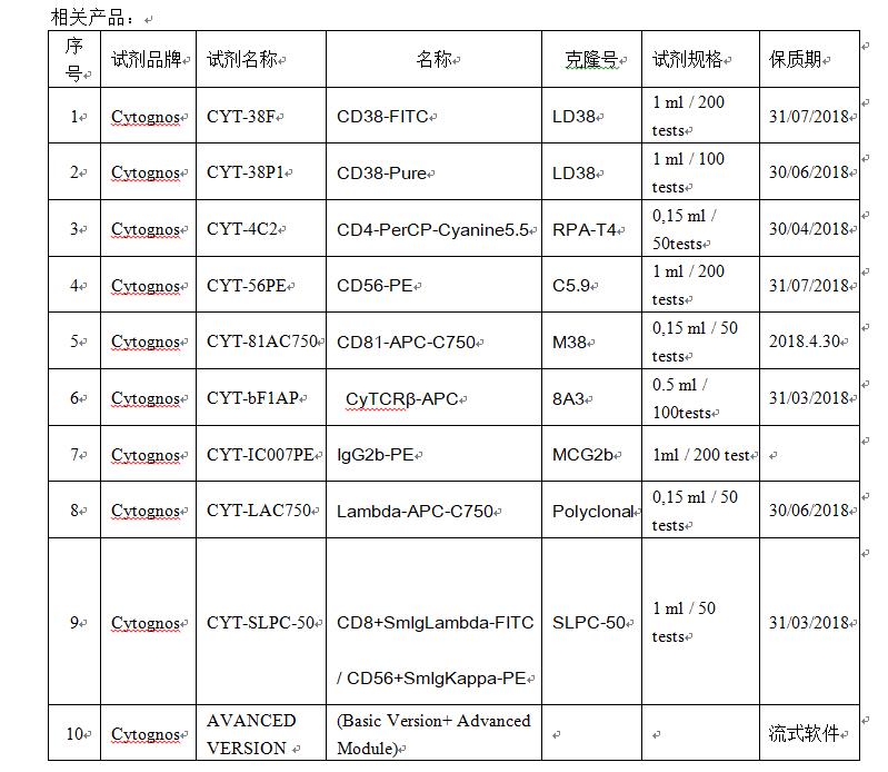 Cytognos CYT-LAC750 Lambda 流式抗